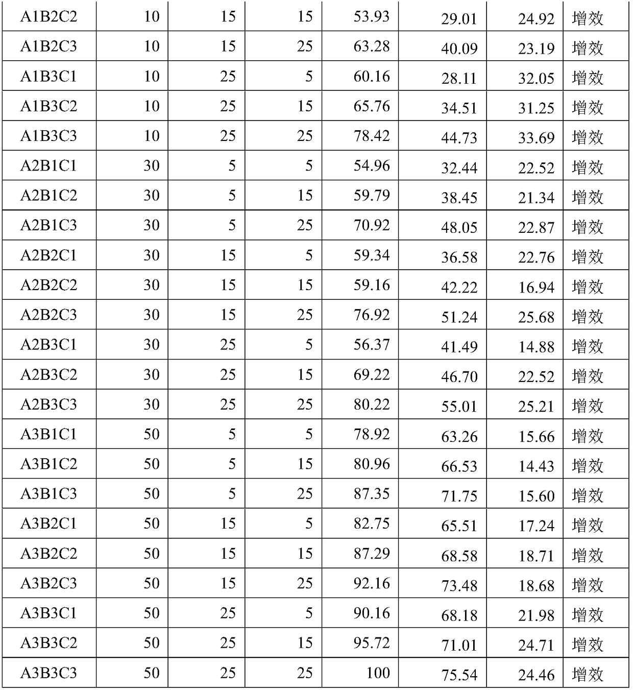 Multi-element compound weeding composition