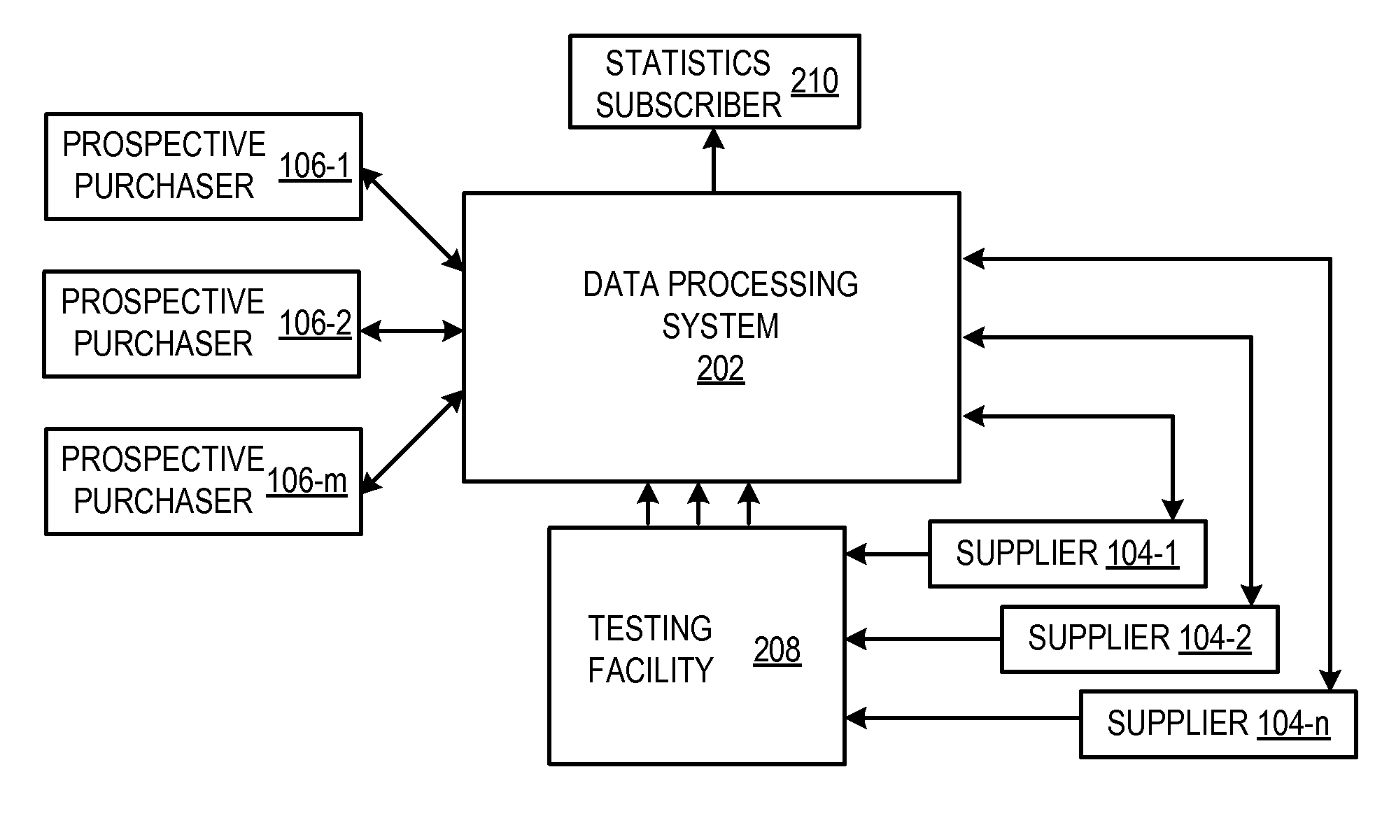 Data Processing System For Providing An Efficient Market For Specialty Chemicals - II