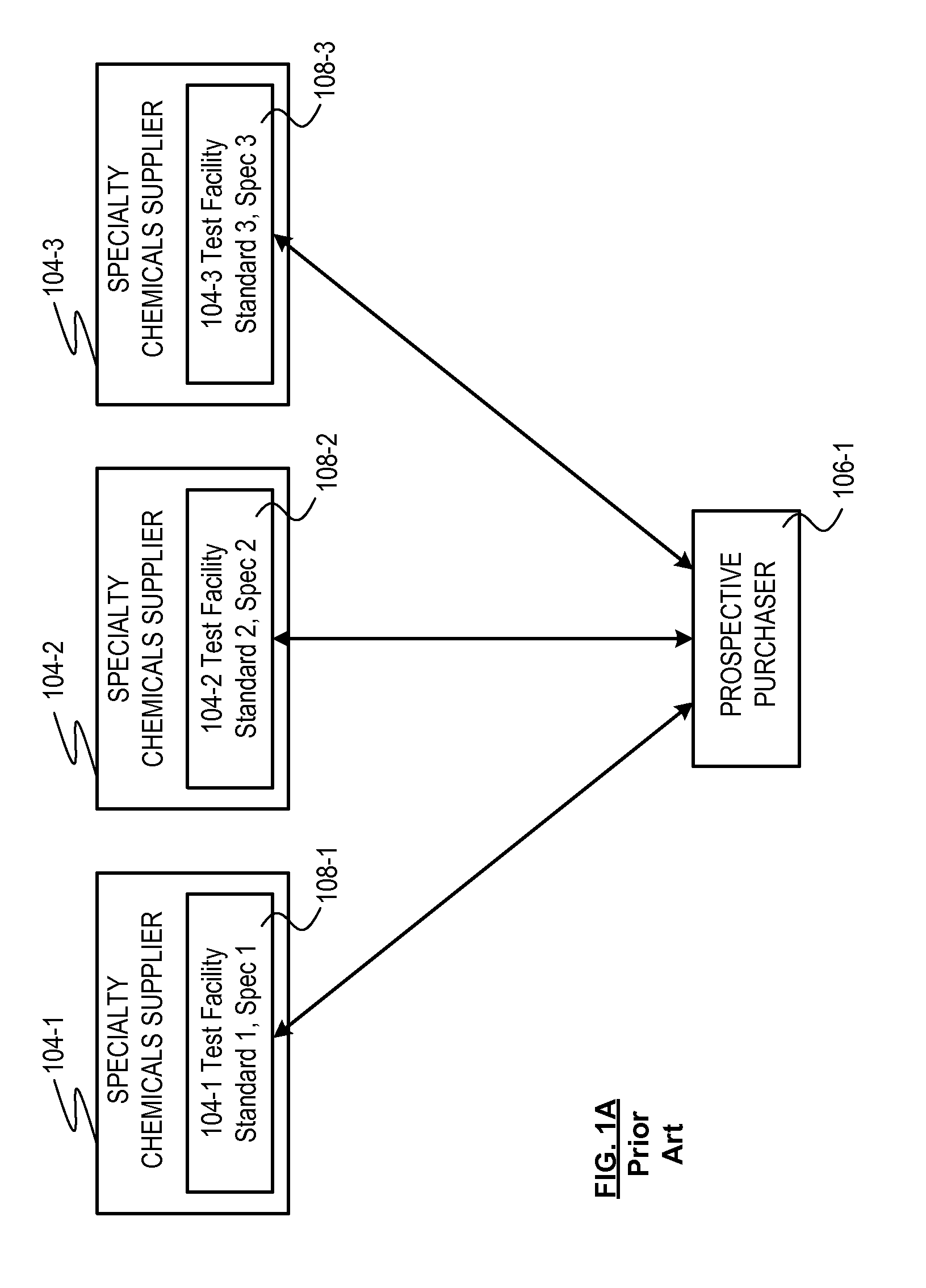 Data Processing System For Providing An Efficient Market For Specialty Chemicals - II