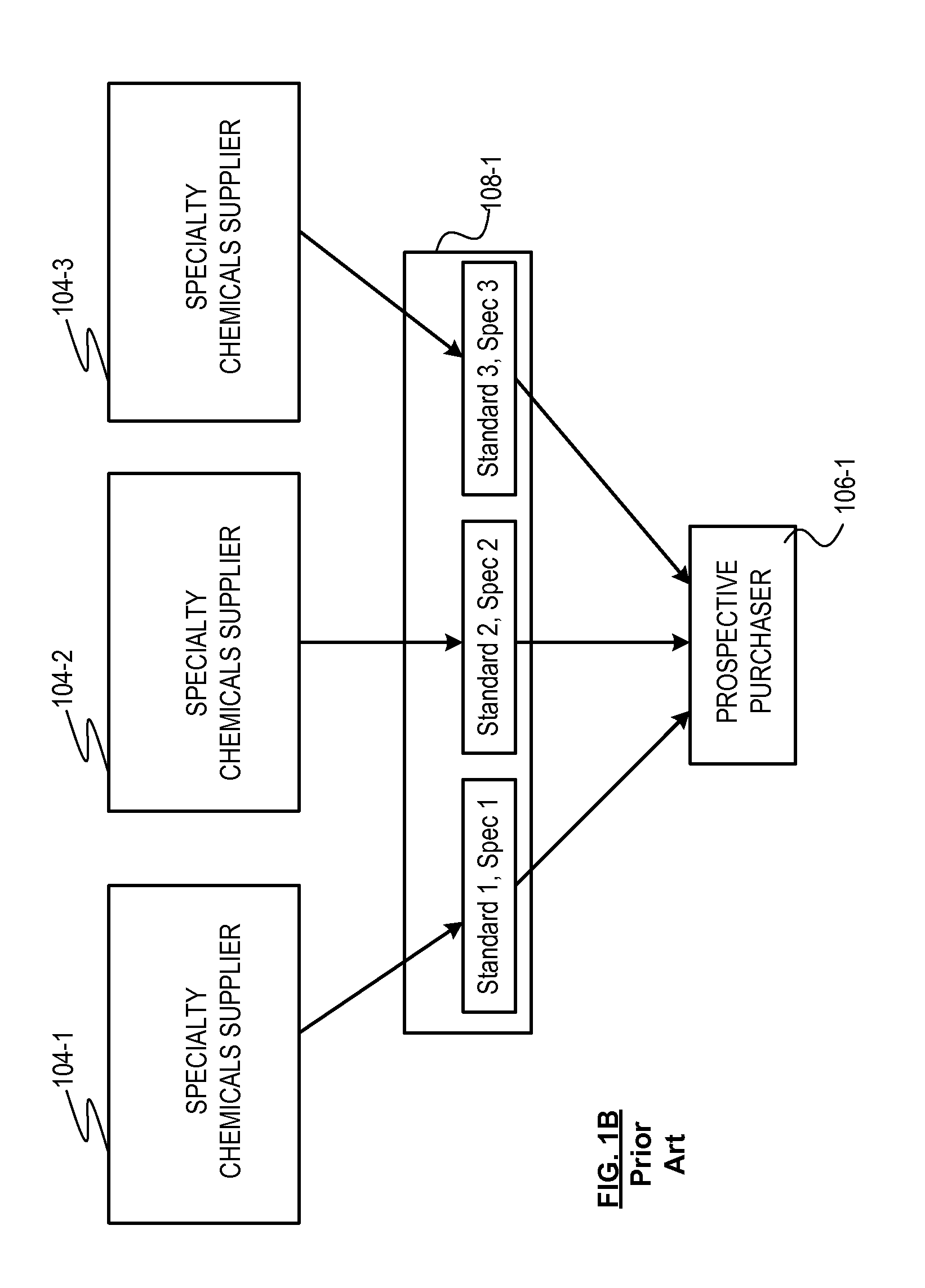 Data Processing System For Providing An Efficient Market For Specialty Chemicals - II