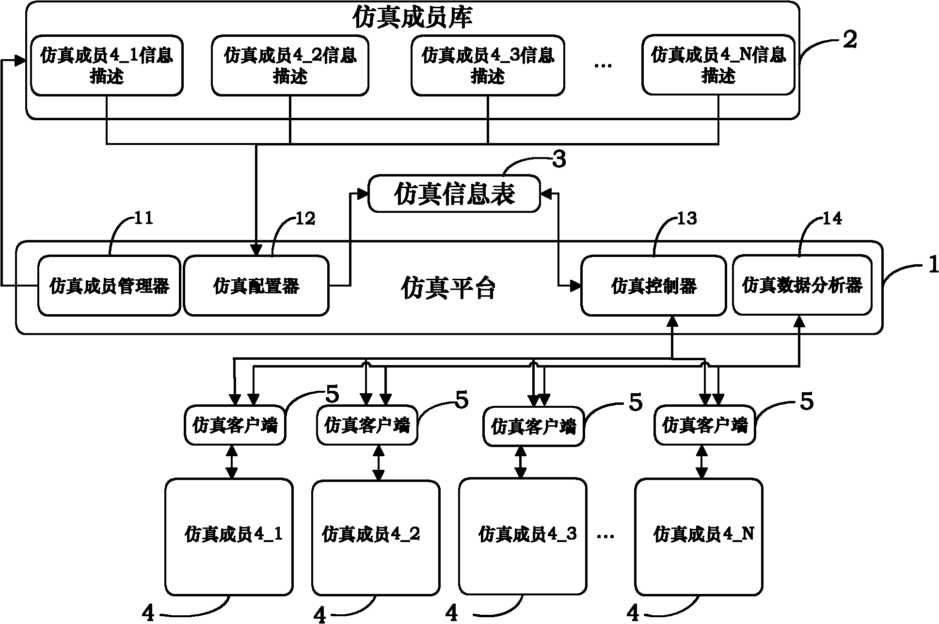 All-digital simulation system and method for infrared imaging system