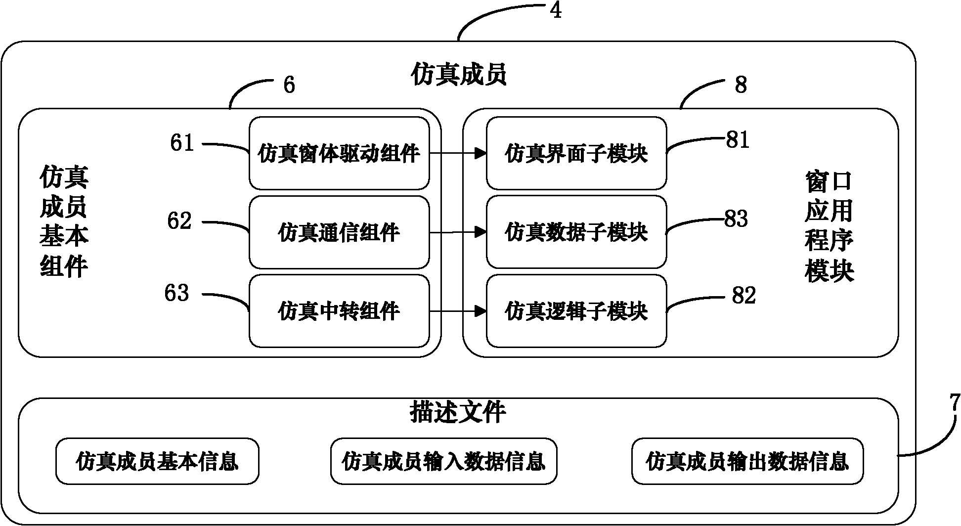 All-digital simulation system and method for infrared imaging system