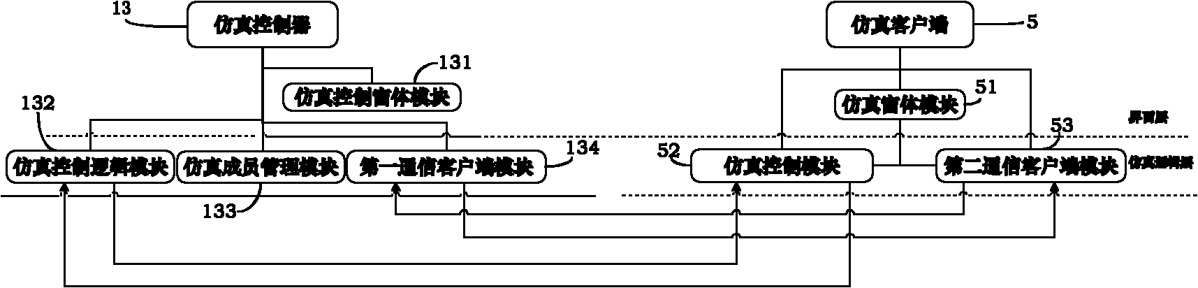 All-digital simulation system and method for infrared imaging system