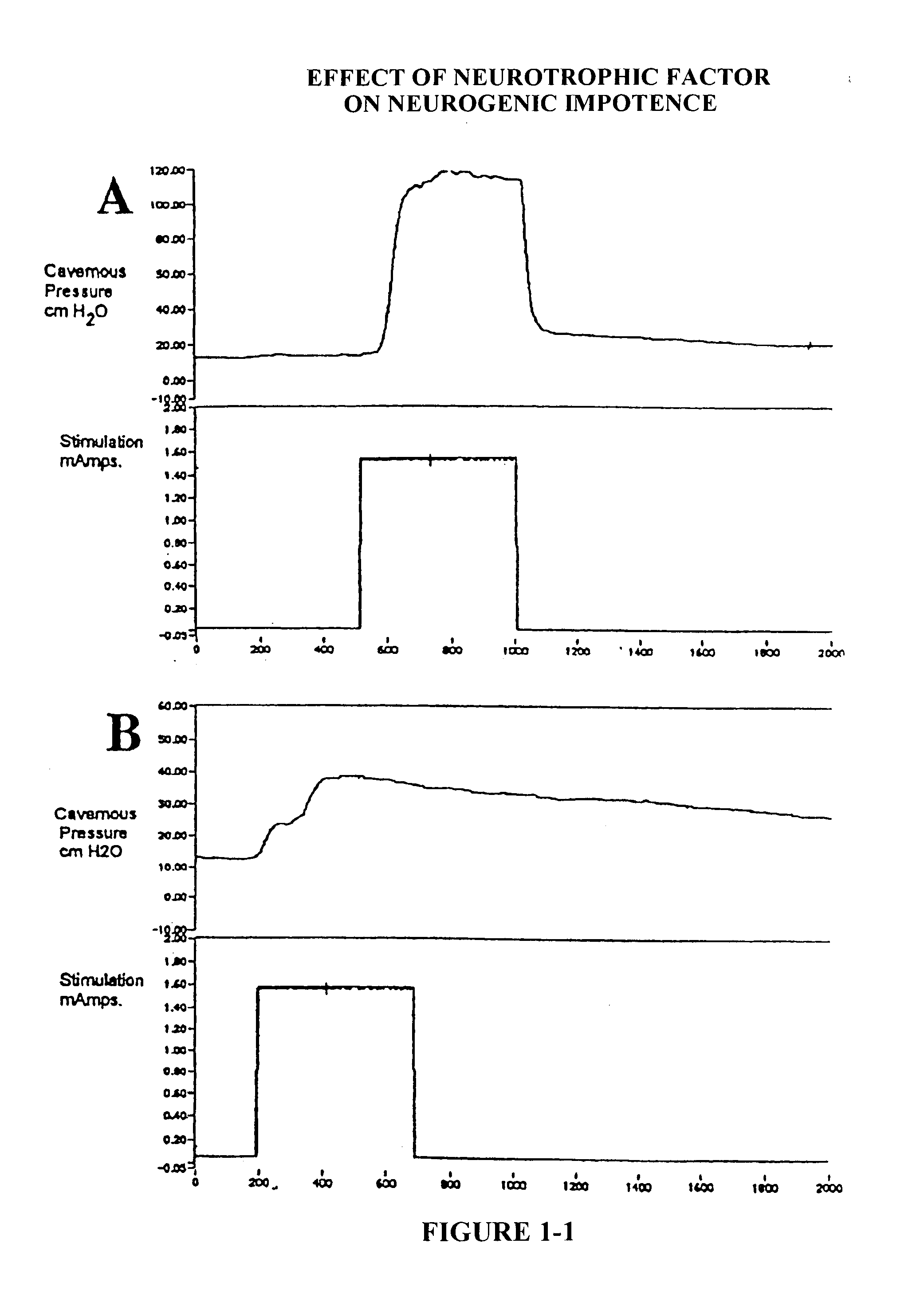 Methods and compositions for preventing and treating male erectile dysfunction and female sexual arousal disorder