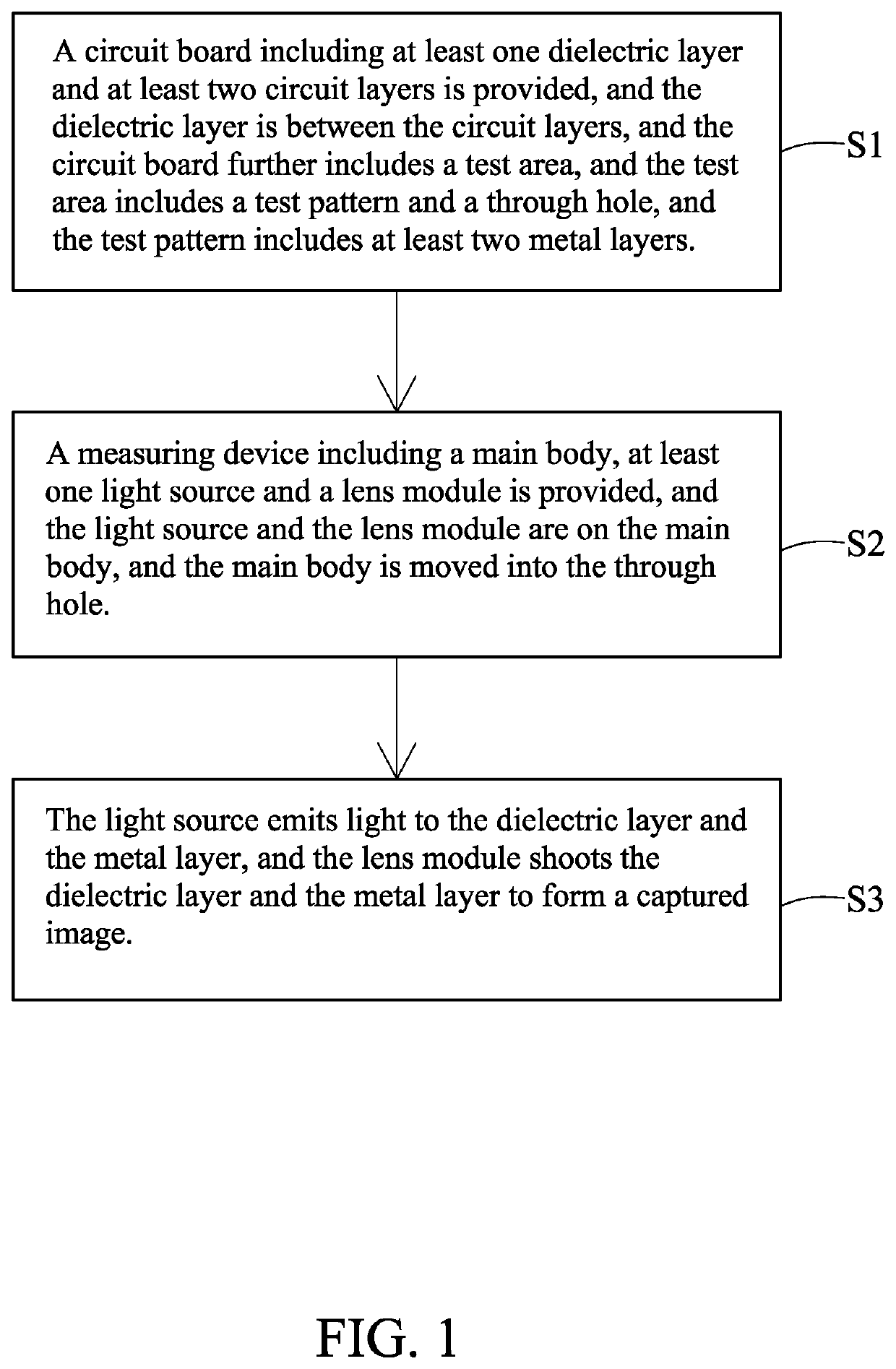 Device and method for measuring thickness of dielectric layer in circuit board