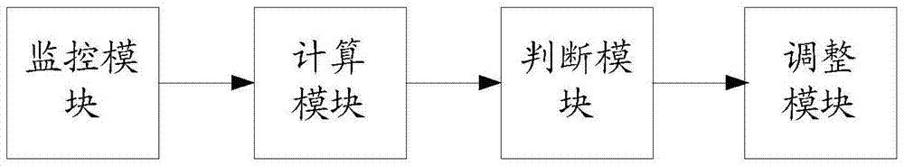 A method and device for monitoring mobile Internet traffic