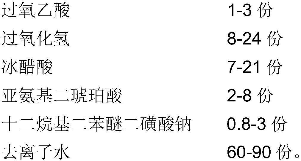 Oxidation cleaning disinfector and preparation method thereof