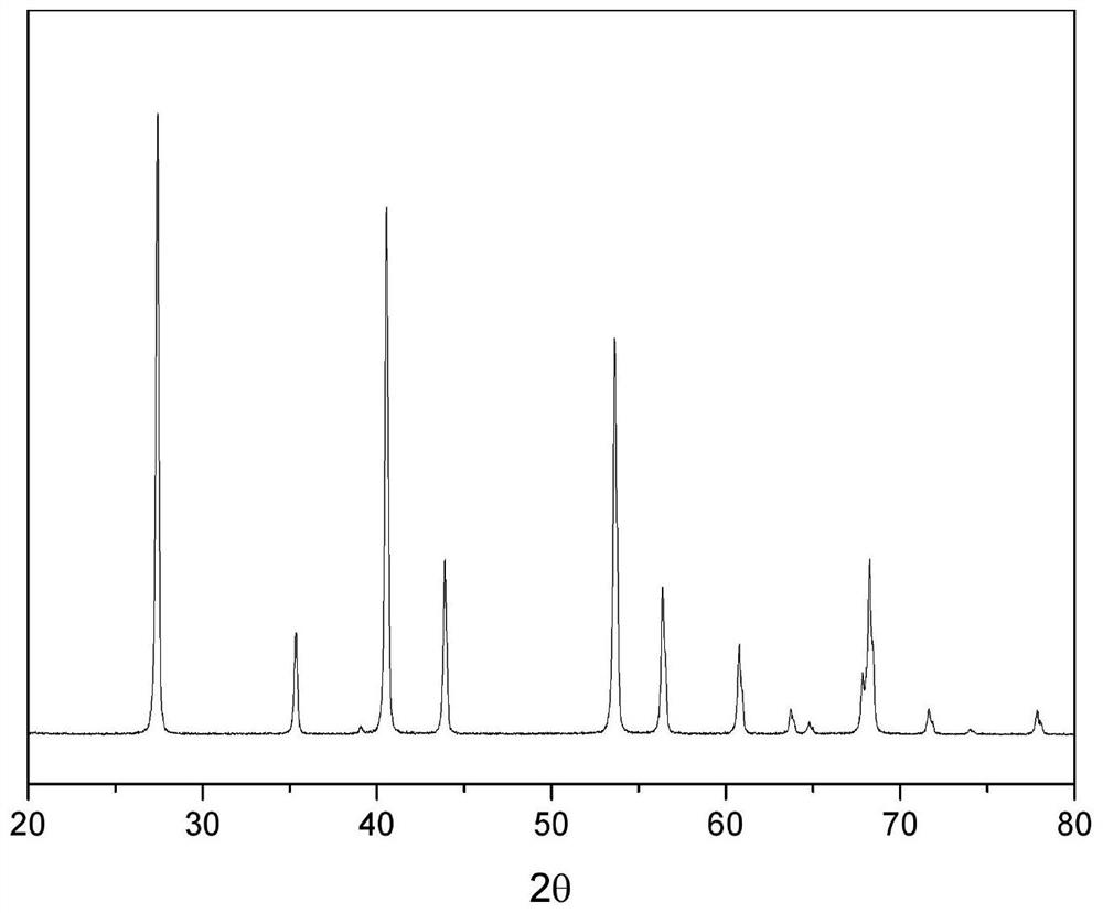 A kind of method and application of preventing high temperature oxidation during hot working of magnesium fluoride