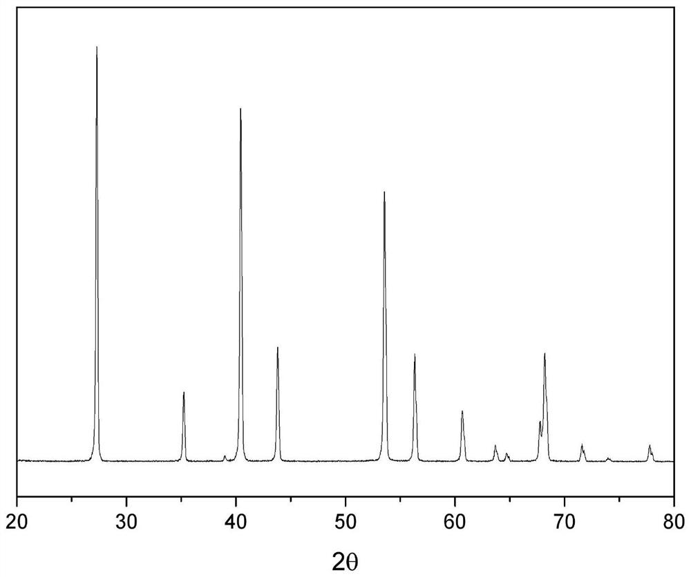 A kind of method and application of preventing high temperature oxidation during hot working of magnesium fluoride