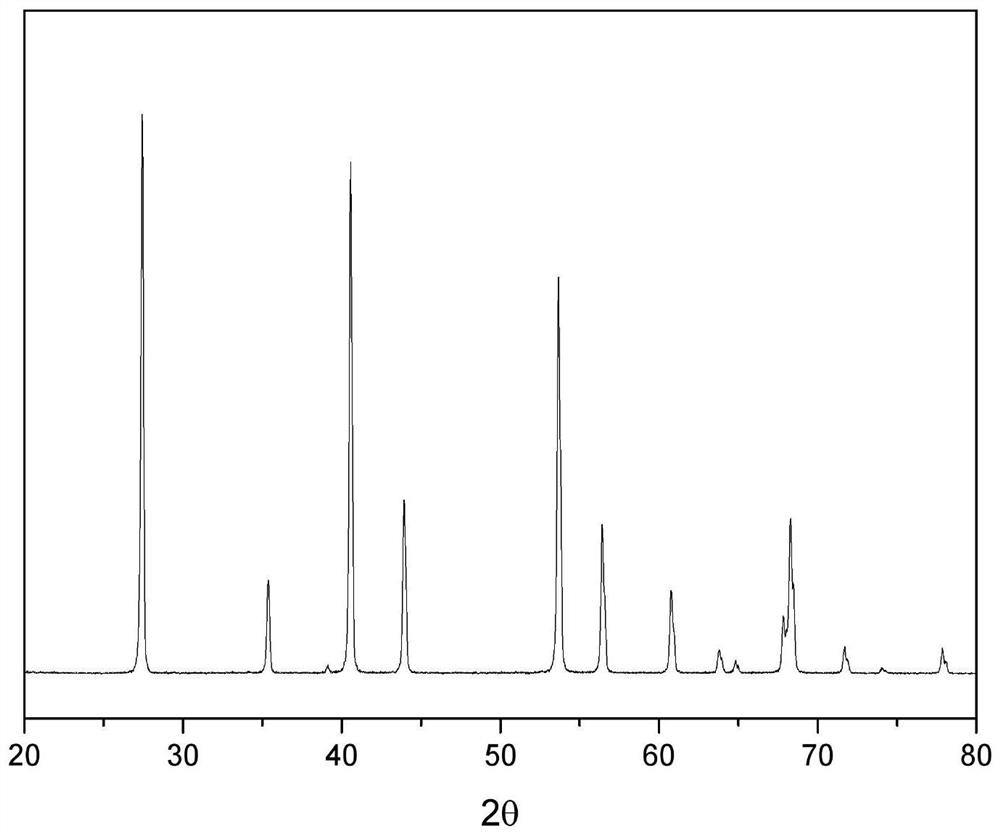 A kind of method and application of preventing high temperature oxidation during hot working of magnesium fluoride