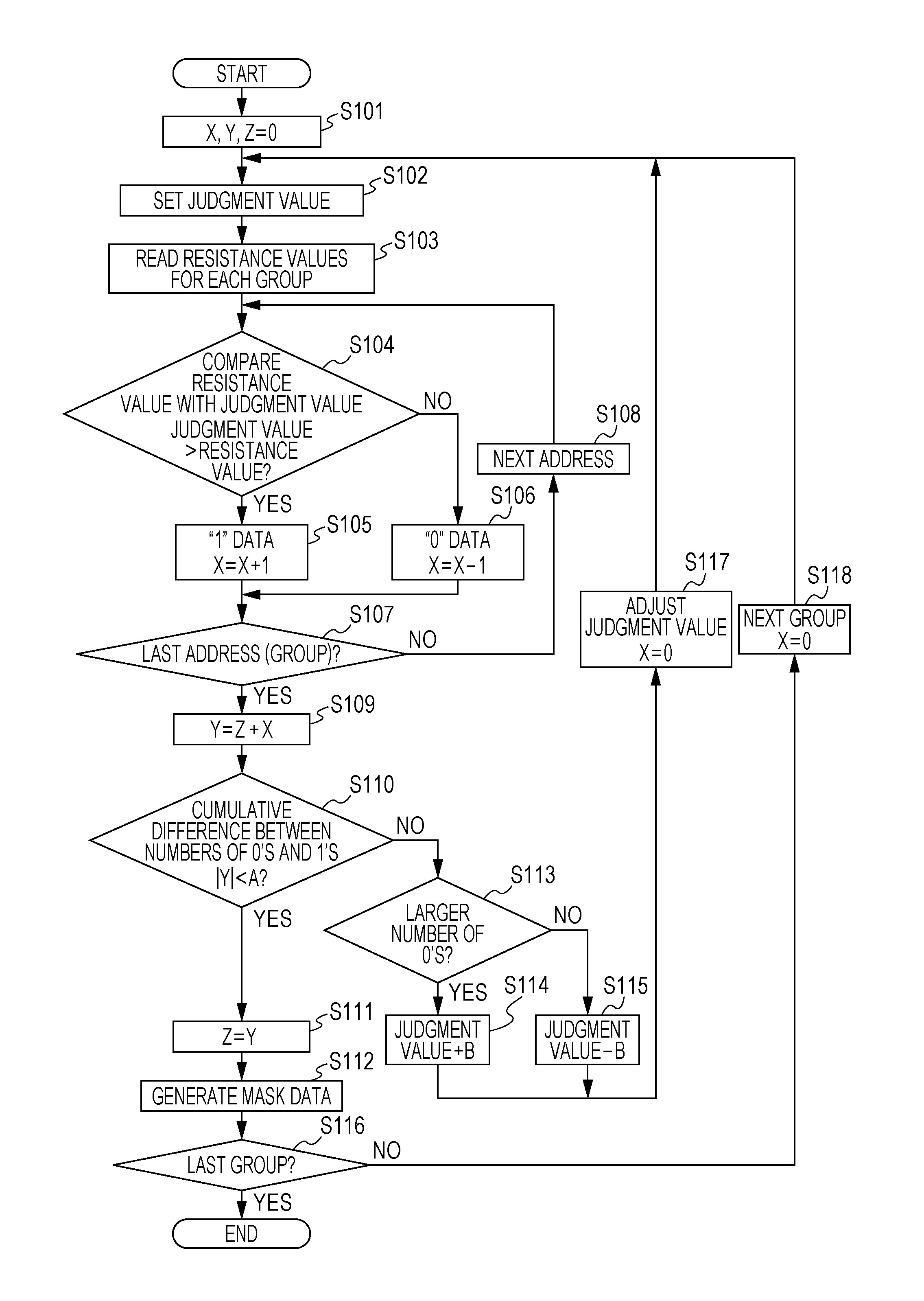 Tamper-resistant non-volatile memory device