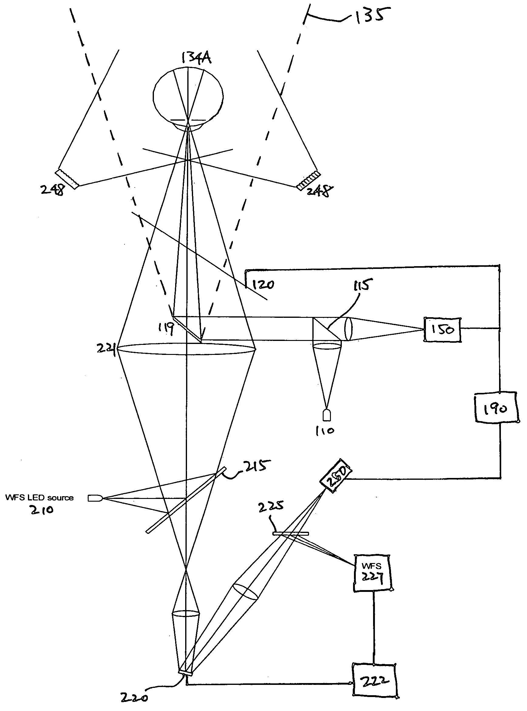 Iris imaging using reflection from the eye