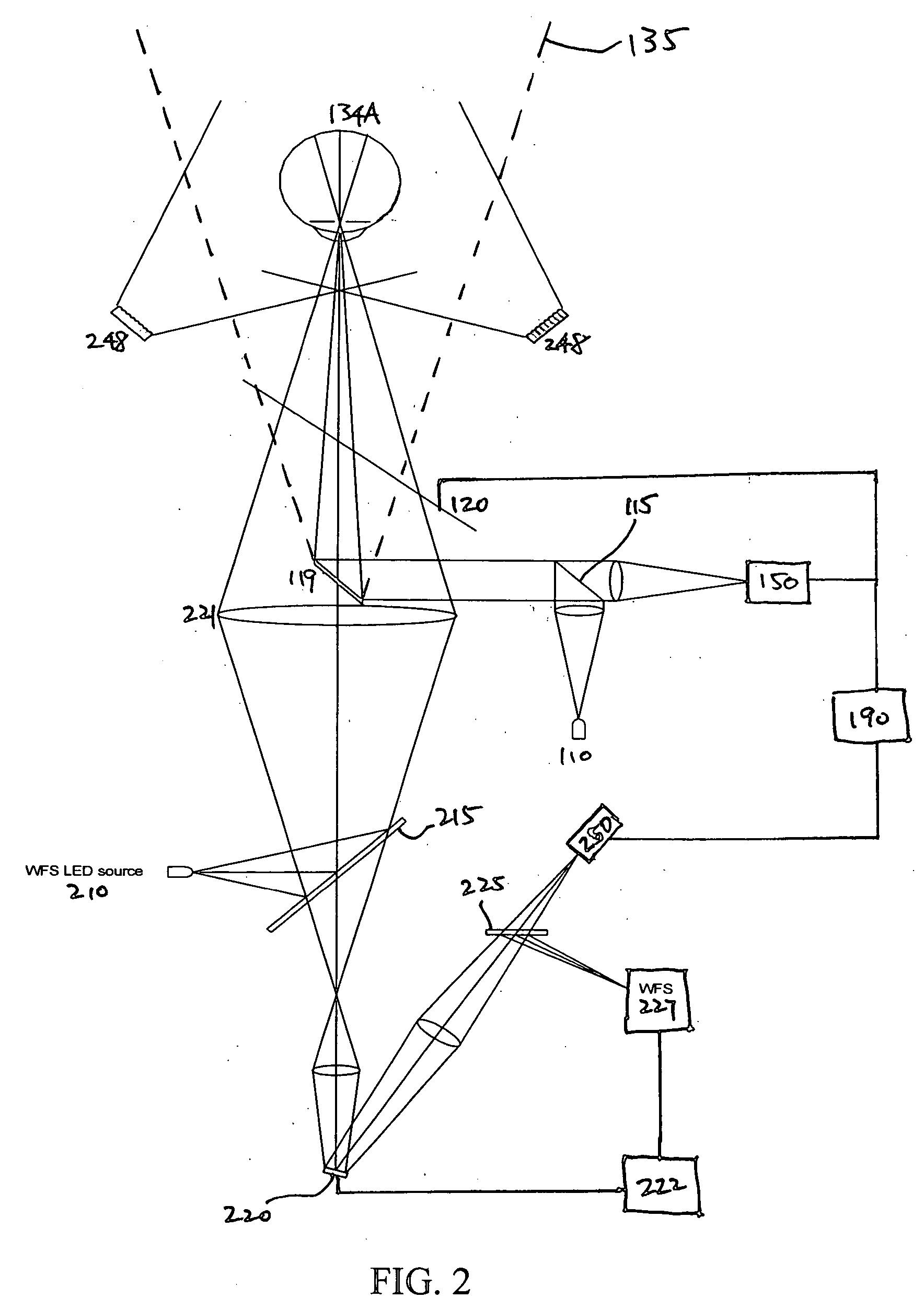 Iris imaging using reflection from the eye