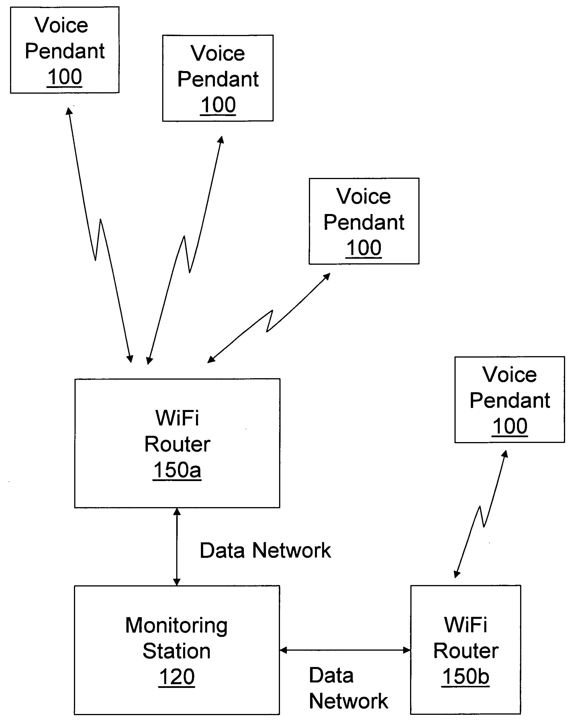 Wireless, centralized emergency services system