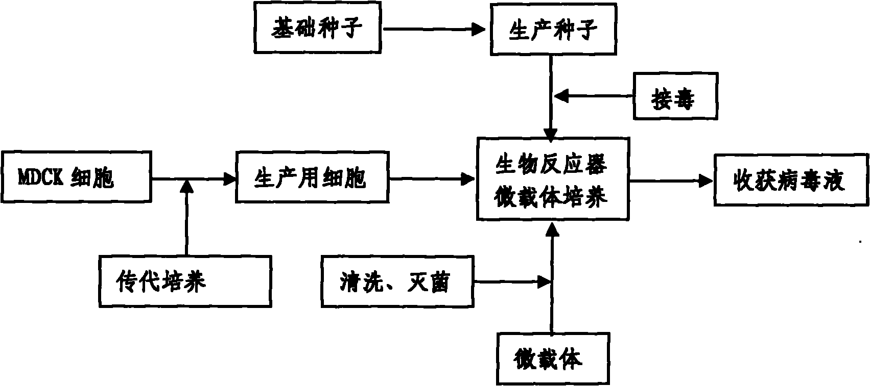 Production method for influenza virus vaccines