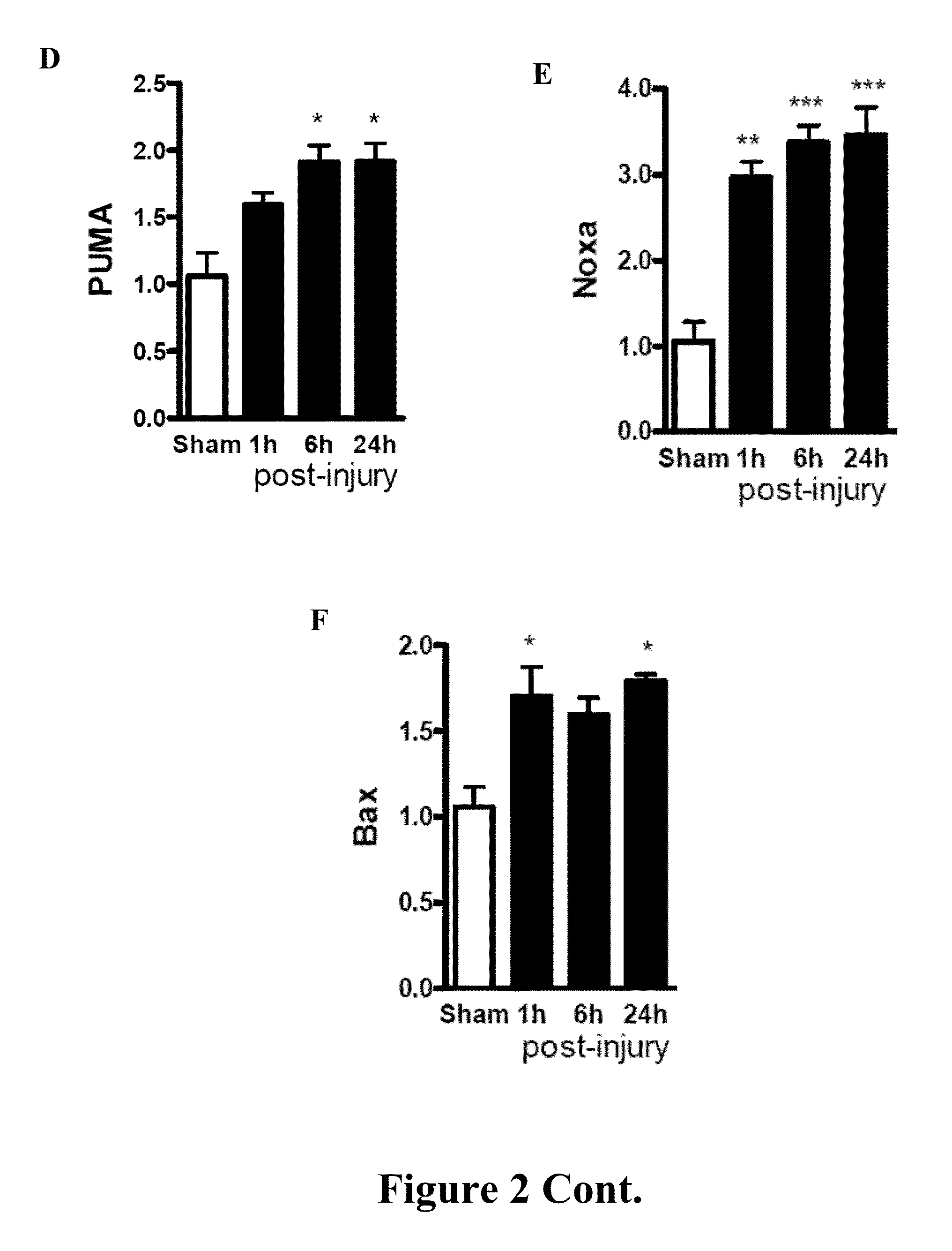 Use of miR-23a-3p and/or miR-27a-3p mimics as therapeutic agents for inhibition of neuronal apoptosis following brain injury