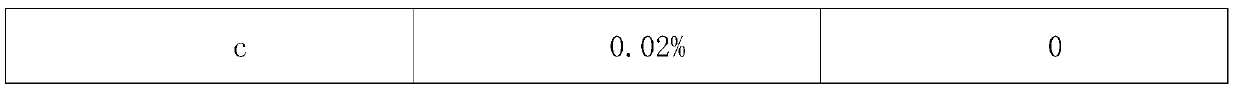 Preparation method of superabsorbent resin and application of superabsorbent resin in reducing moisture content of muck