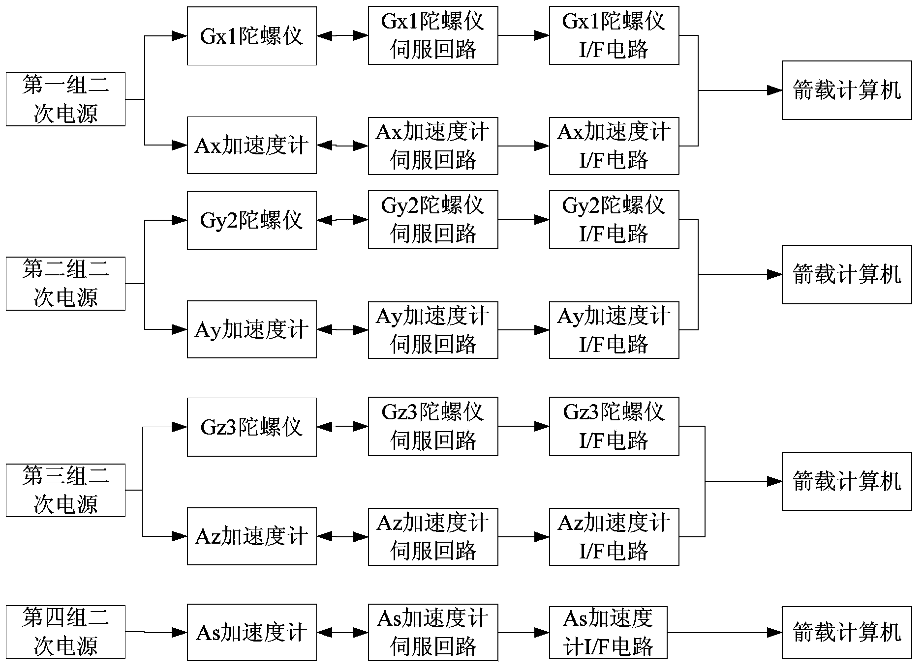 Dual-redundancy flexible strapdown inertial measurement system