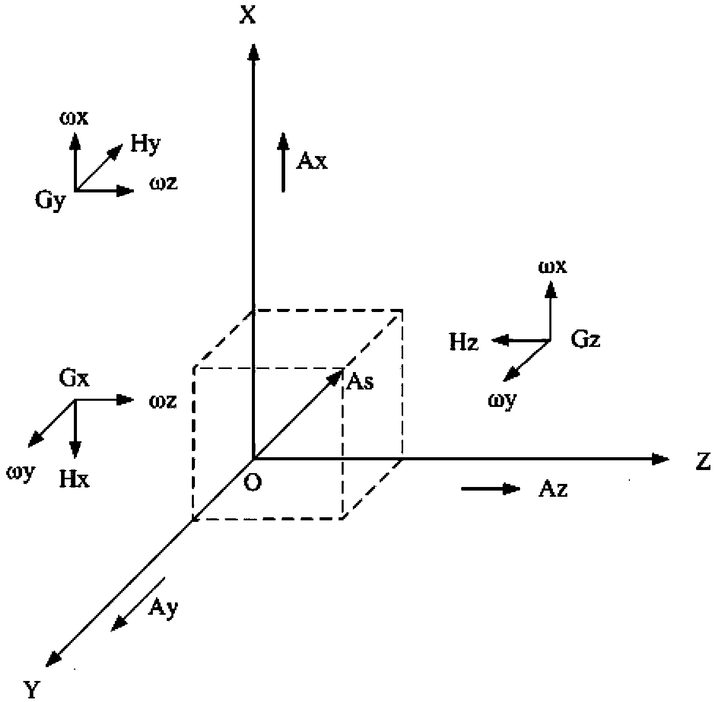 Dual-redundancy flexible strapdown inertial measurement system