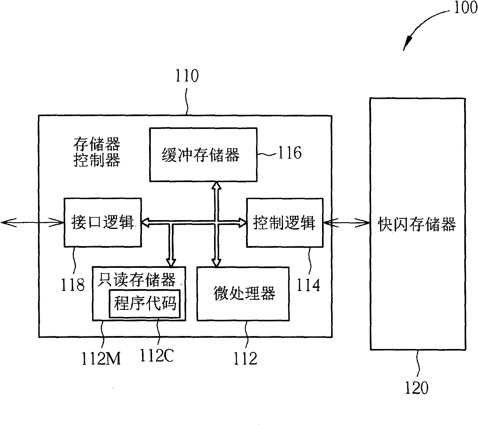 Method for accessing flash memory and relevant memory device