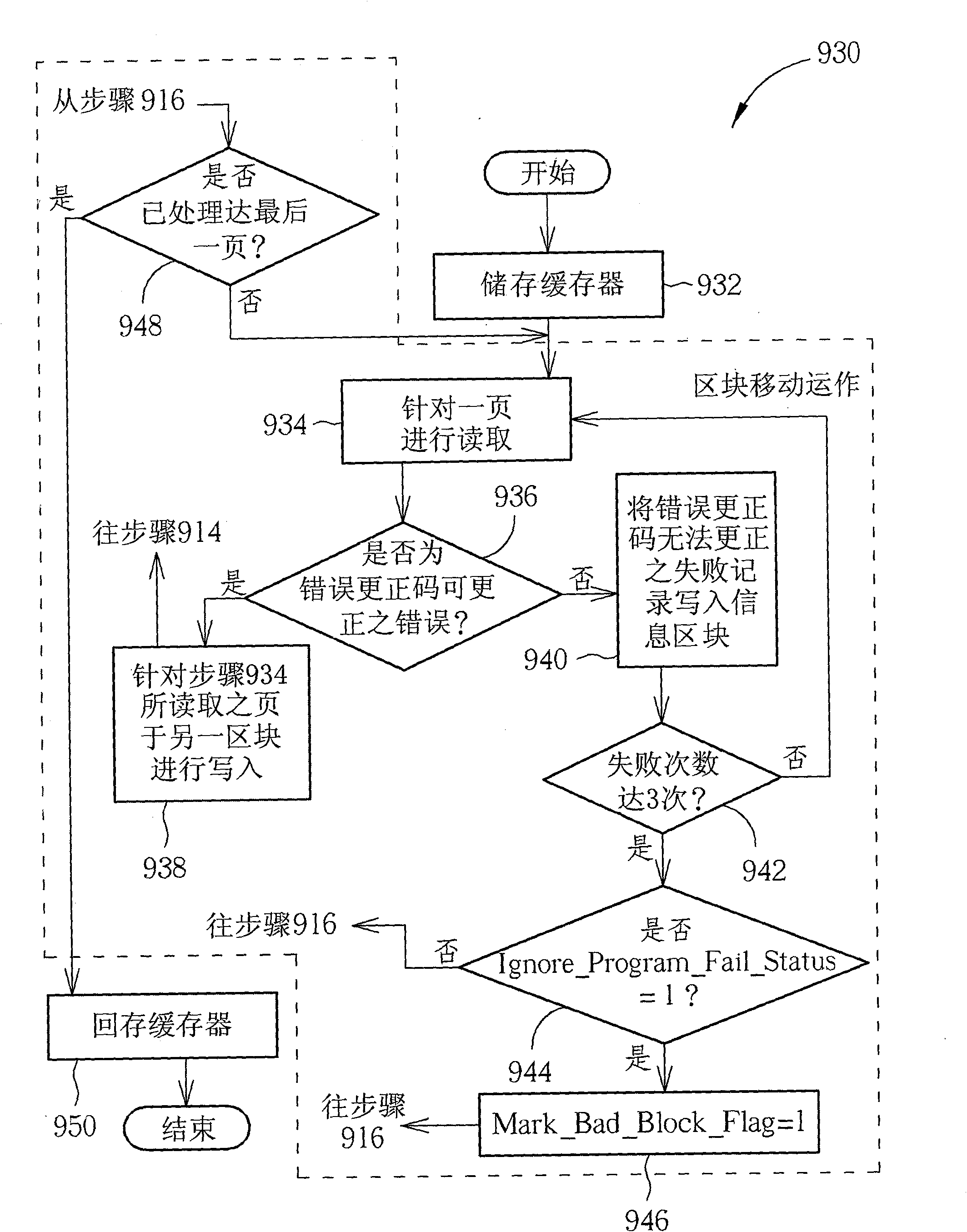 Method for accessing flash memory and relevant memory device