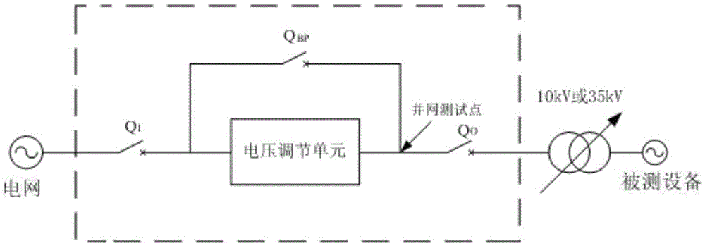 New-energy high-low voltage ride-through testing device