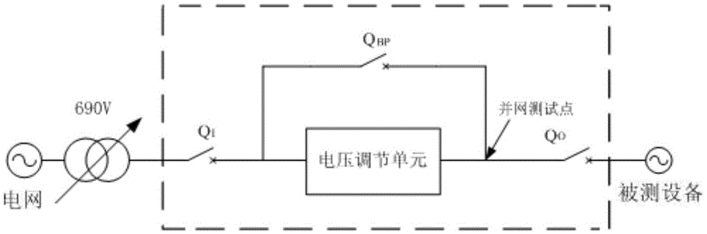 New-energy high-low voltage ride-through testing device