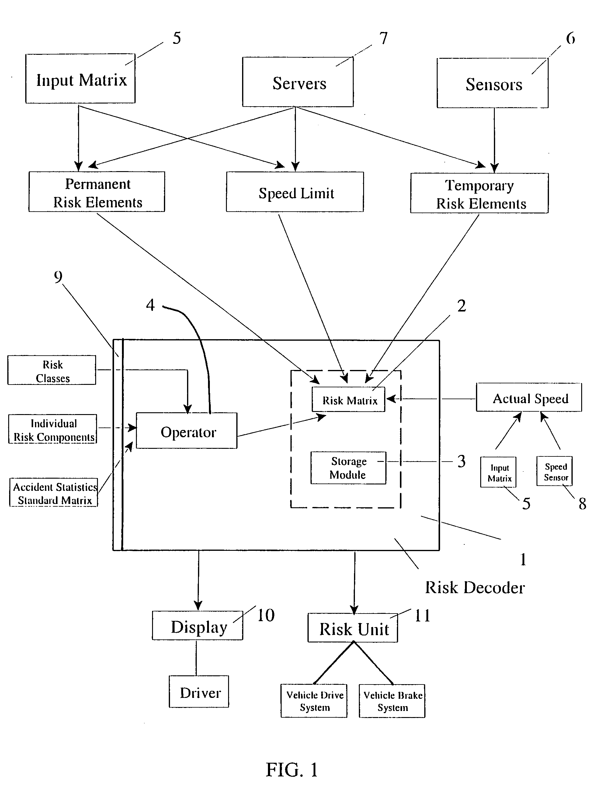 Method for controlling the speed of a motor vehicle in accordance with risk and system for carrying out the method