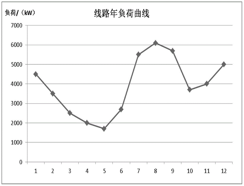 Power distribution network optimization method adapting to power distribution network high capacity load transfer