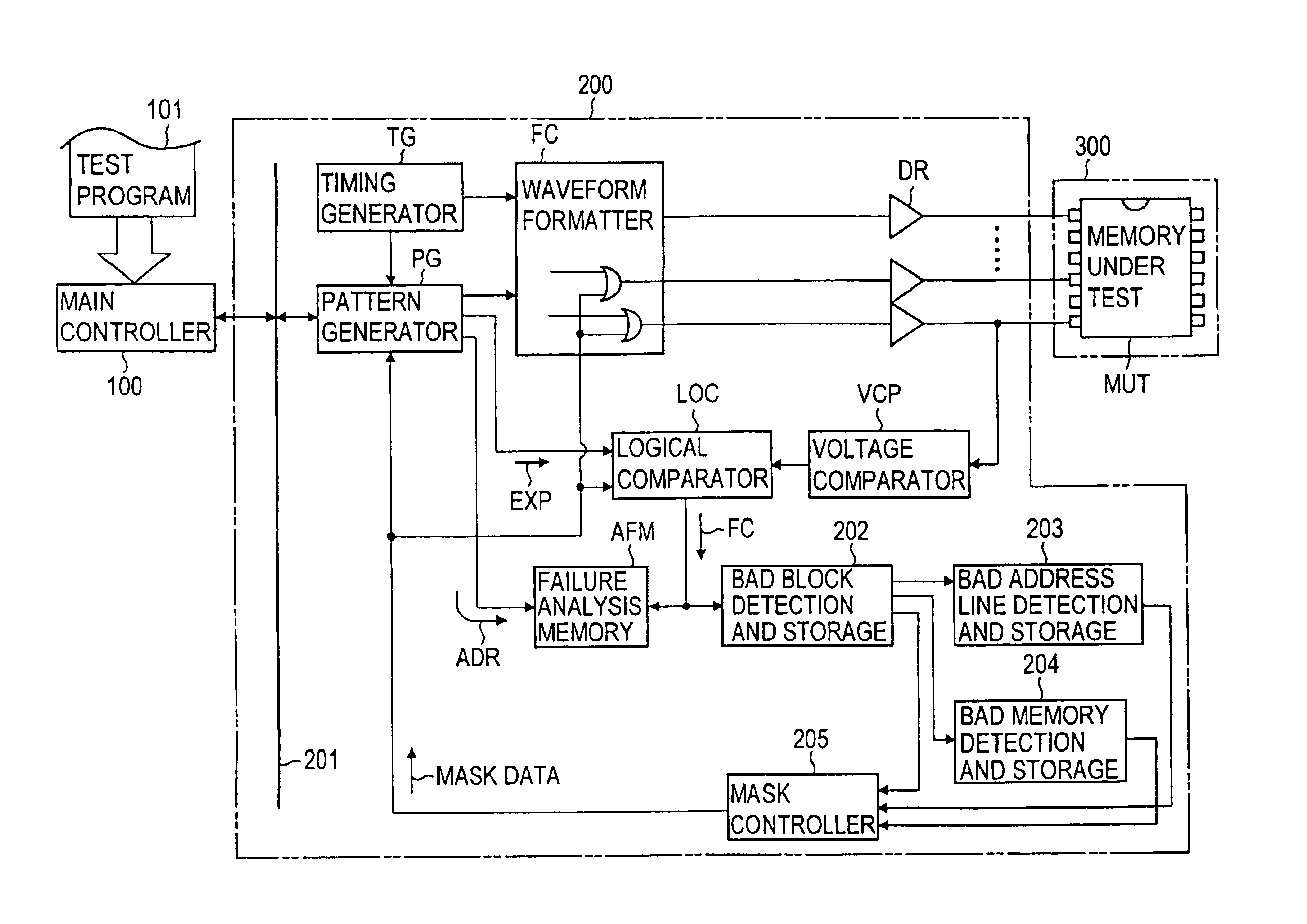 Memory testing method and memory testing apparatus