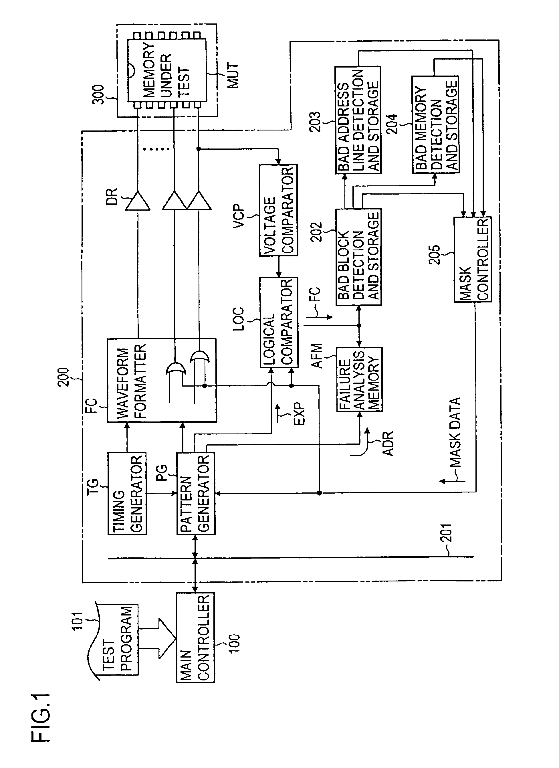 Memory testing method and memory testing apparatus