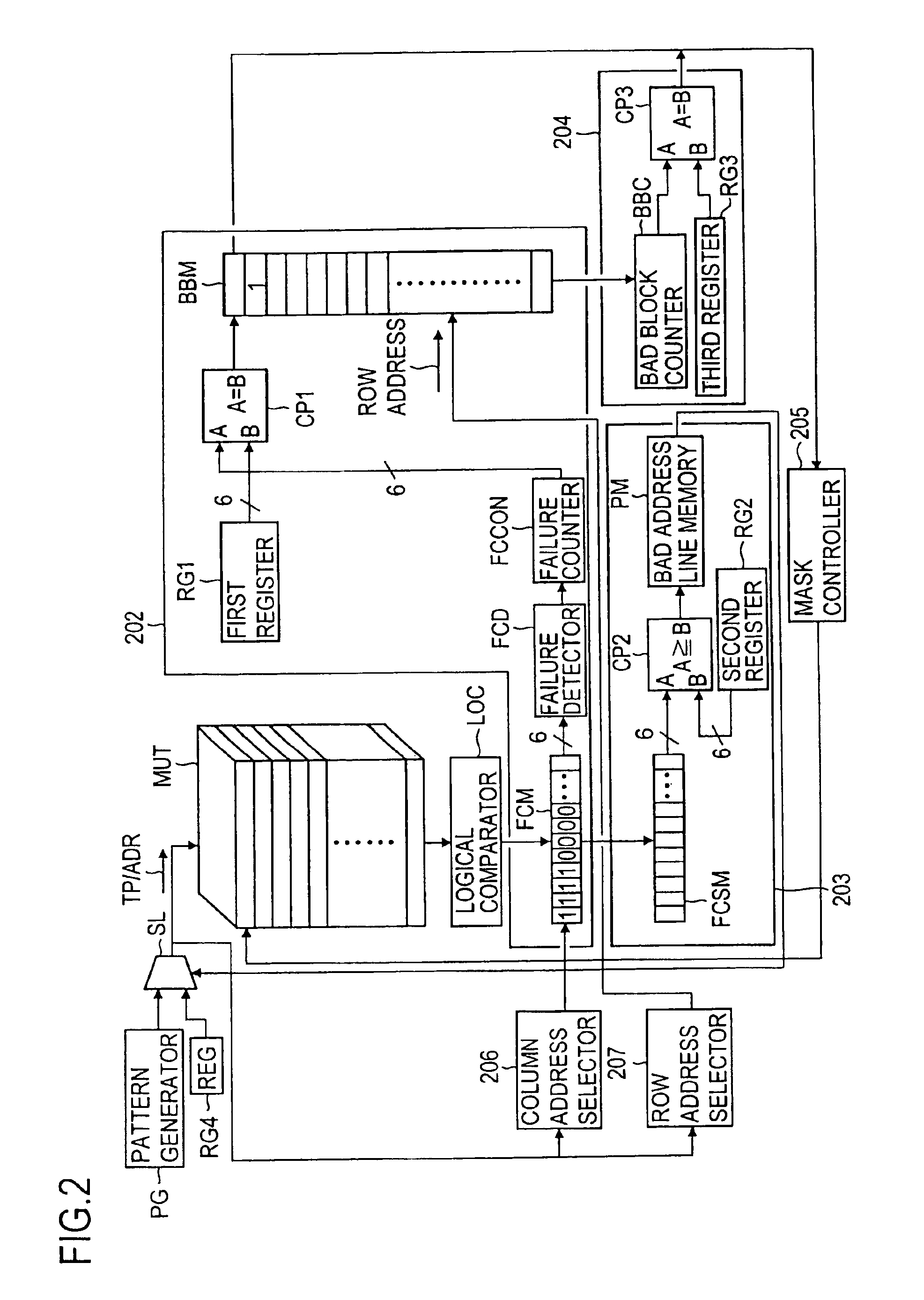 Memory testing method and memory testing apparatus