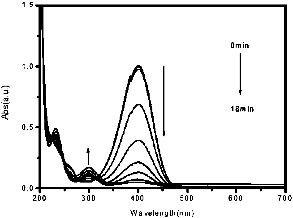 Silver-carbon quantum dots compound and preparation method and application thereof