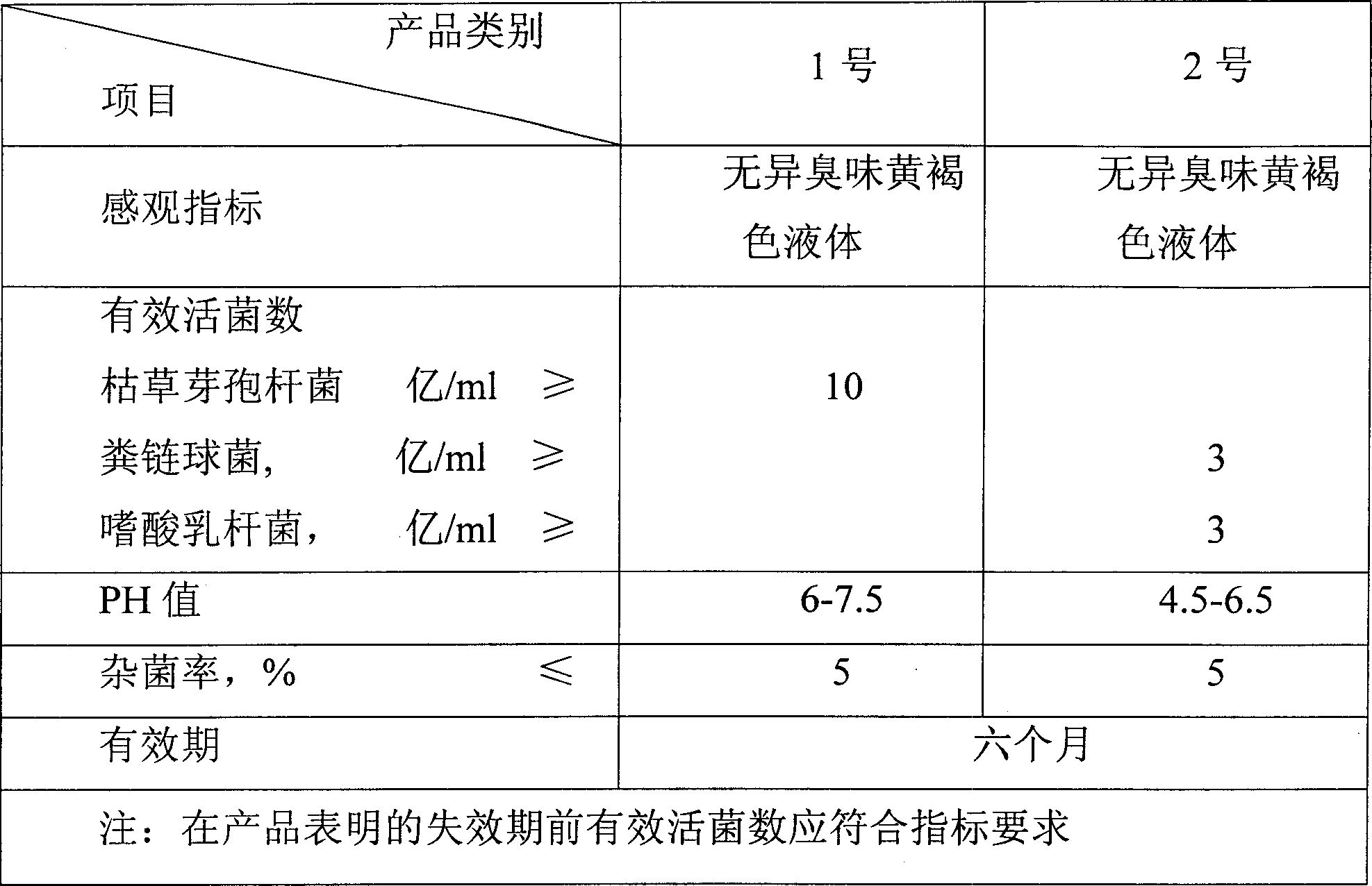 Micro-ecological preparation