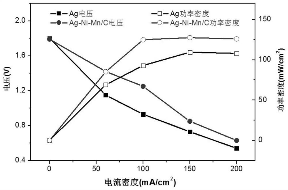 Aluminum-air battery cathode catalyst and preparation method thereof