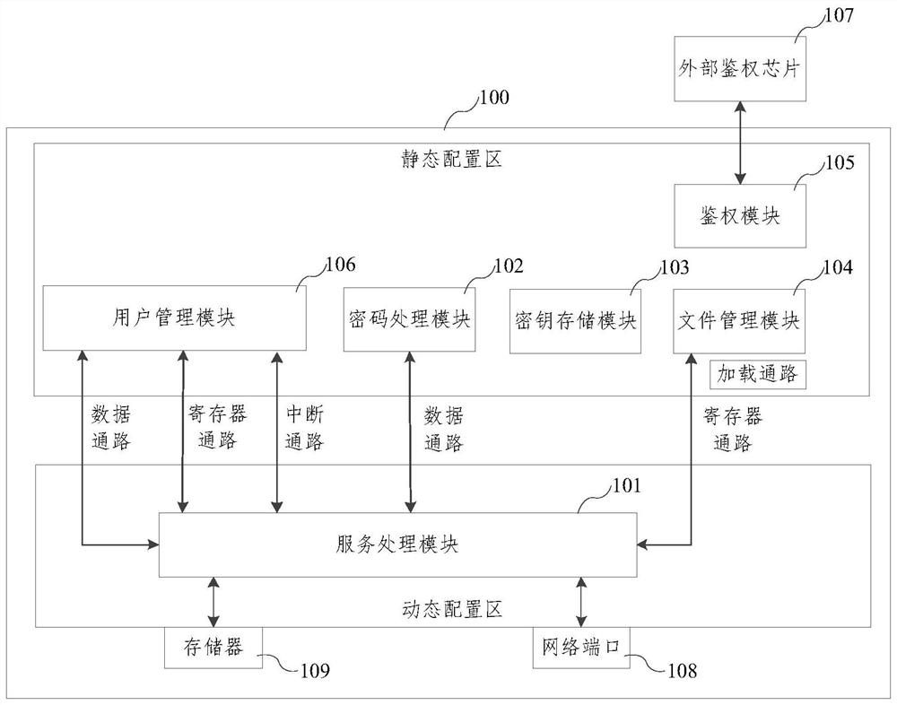 Password processing equipment, and control method and device of password processing equipment