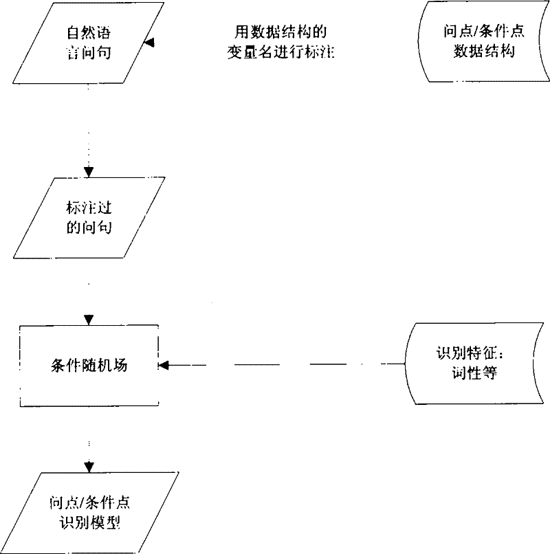 An automatic question answering method and system