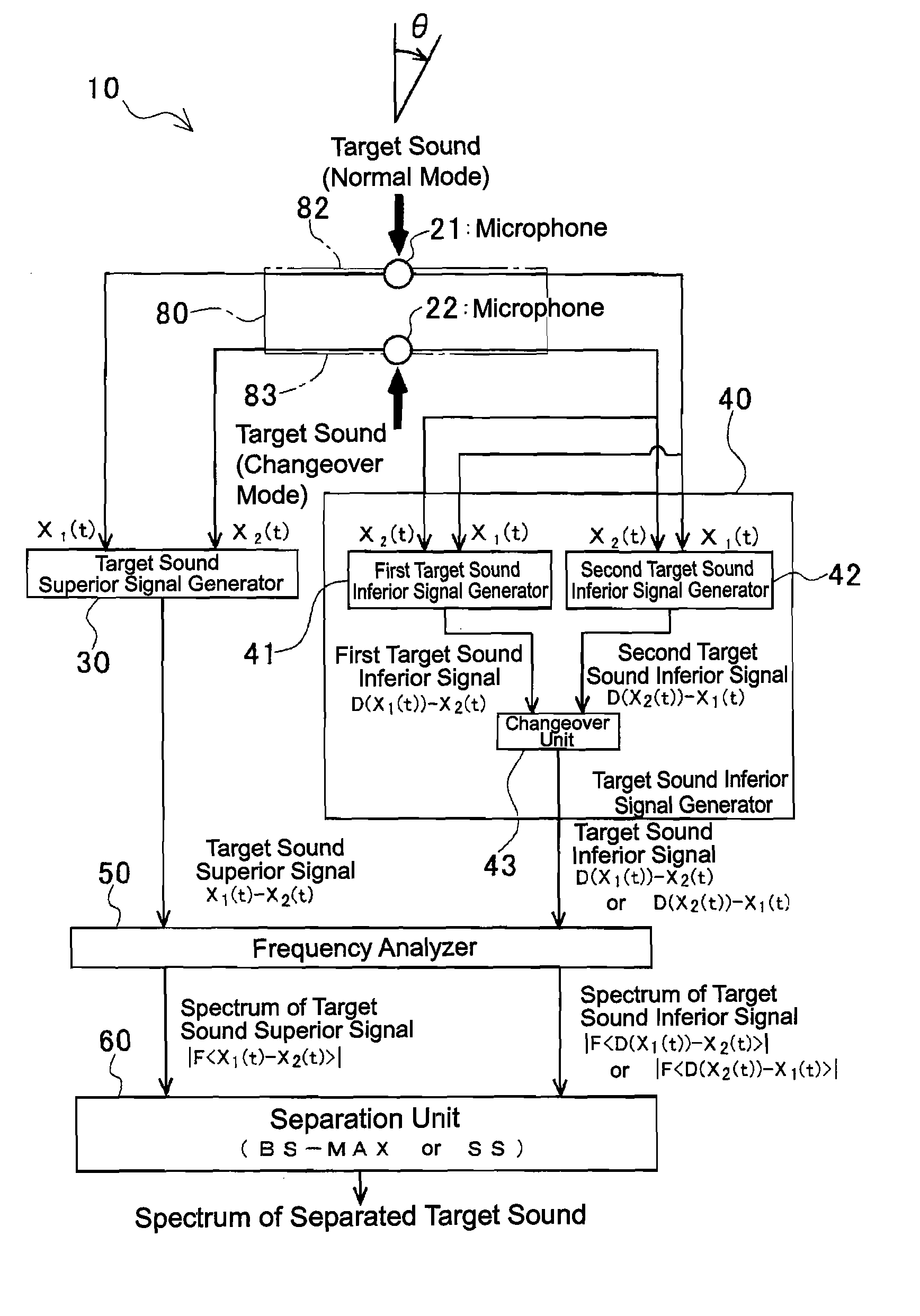 Sound source separation system, sound source separation method, and acoustic signal acquisition device