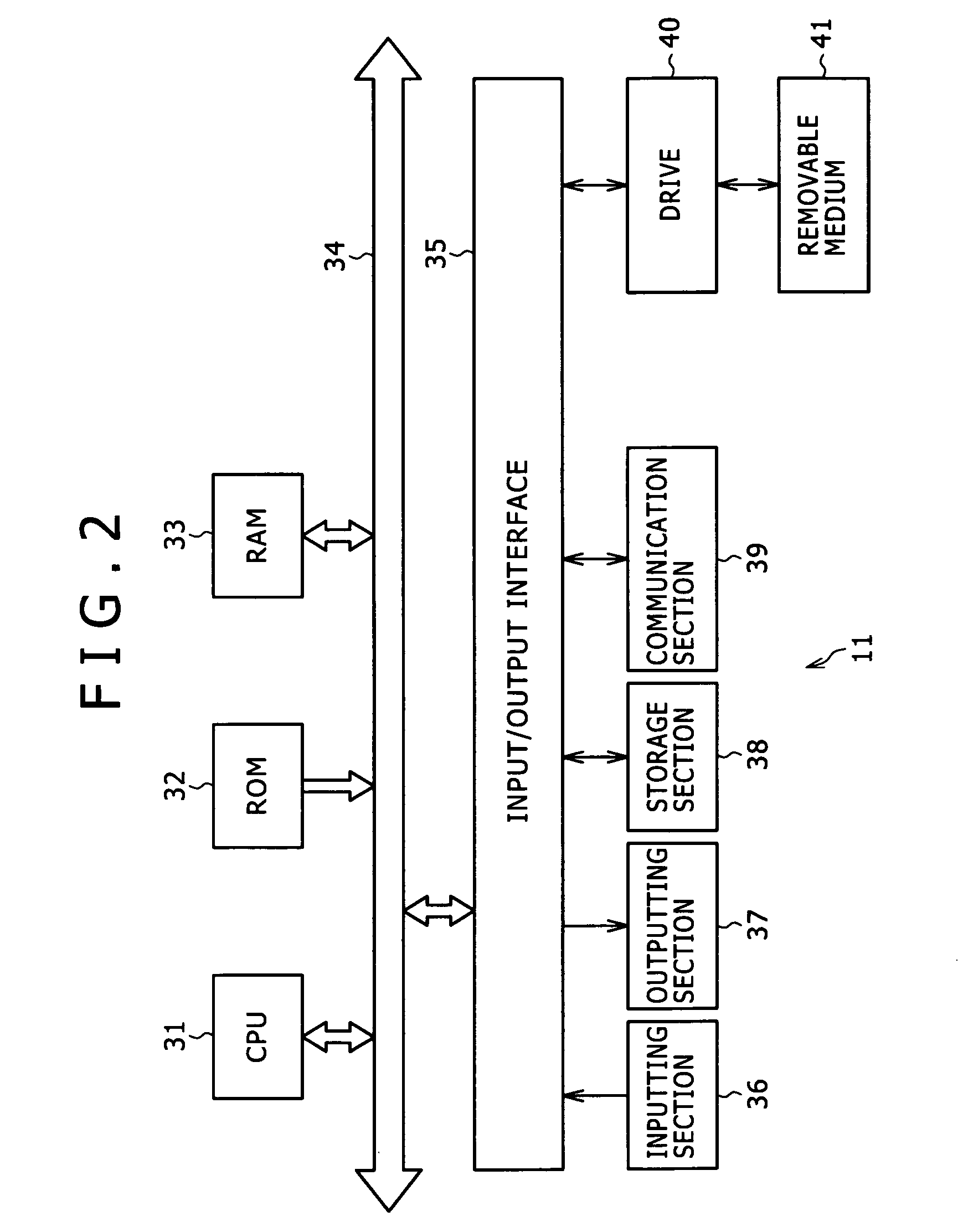 Information distribution system, information processing apparatus and method, and information distribution apparatus and method