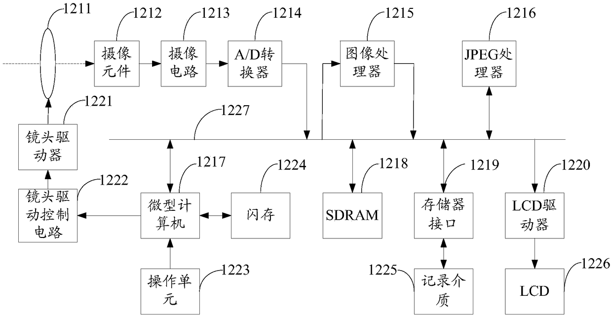 Image processing method, terminal and computer readable storage medium