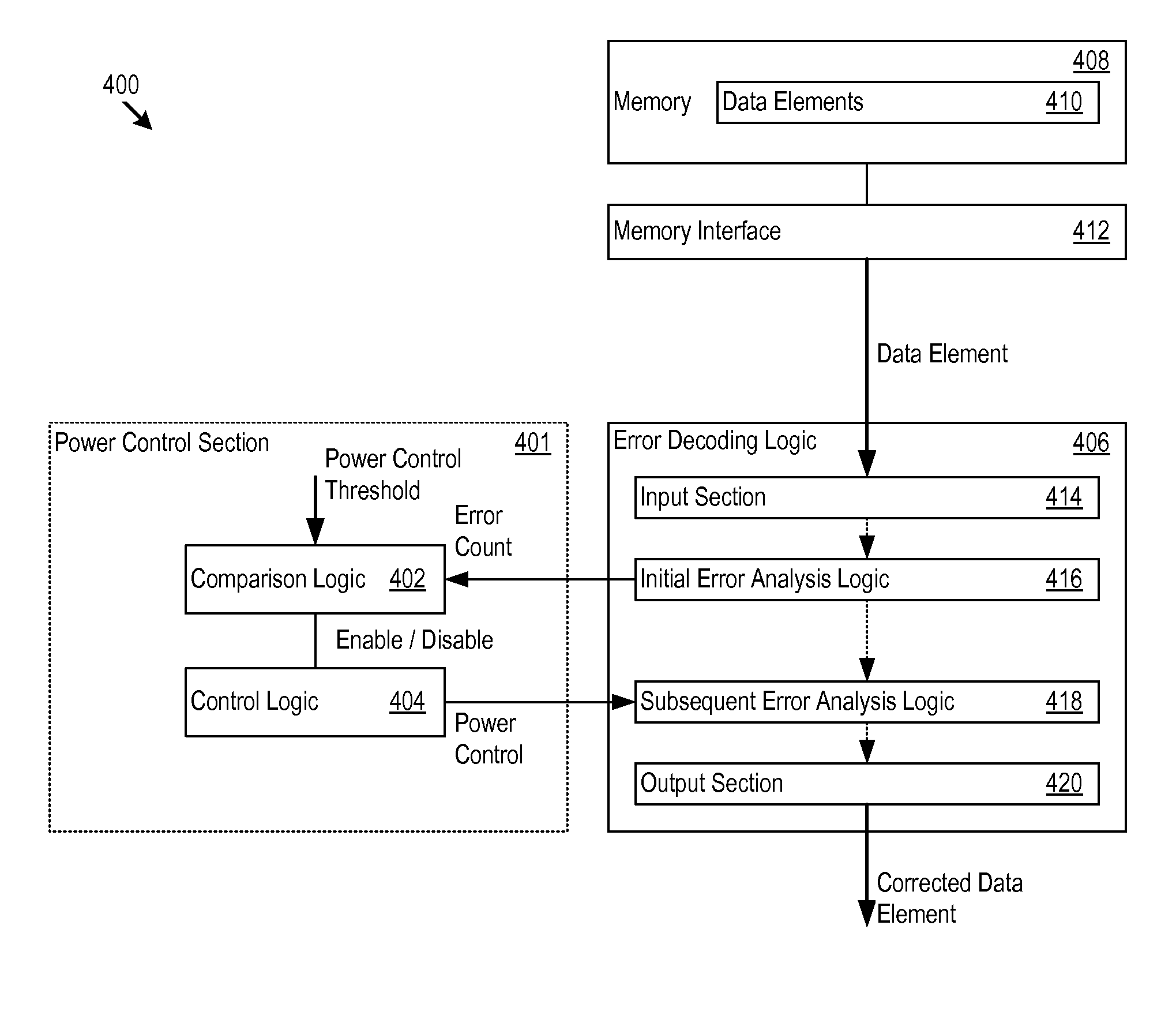 Reduction of power consumption for data error analysis