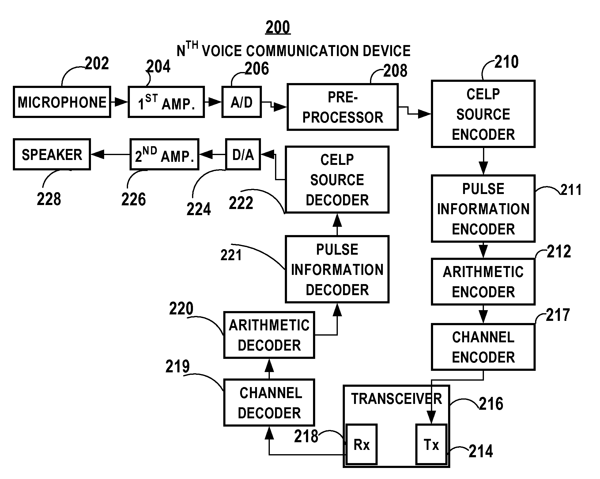 Arithmetic encoding for celp speech encoders