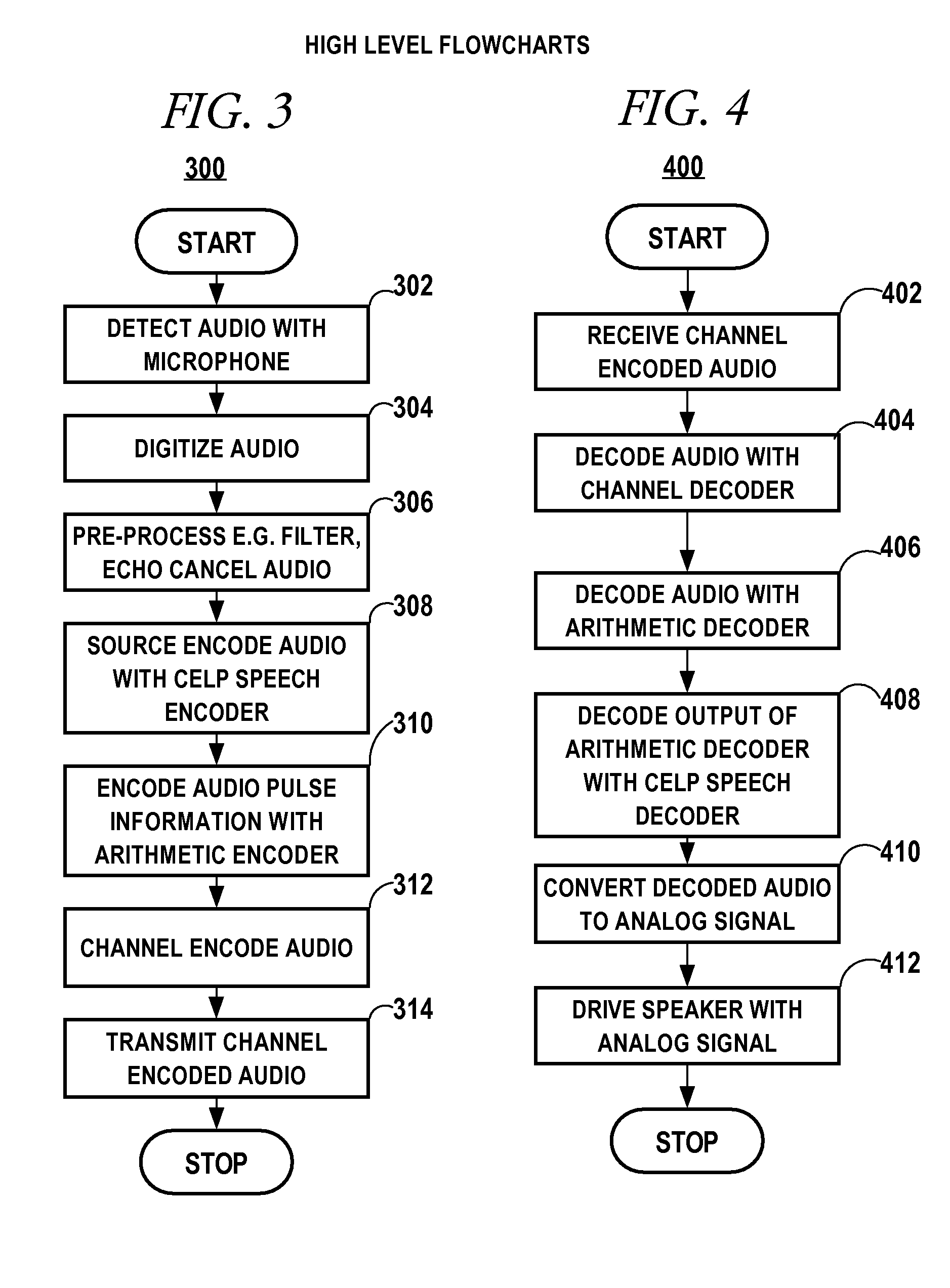 Arithmetic encoding for celp speech encoders