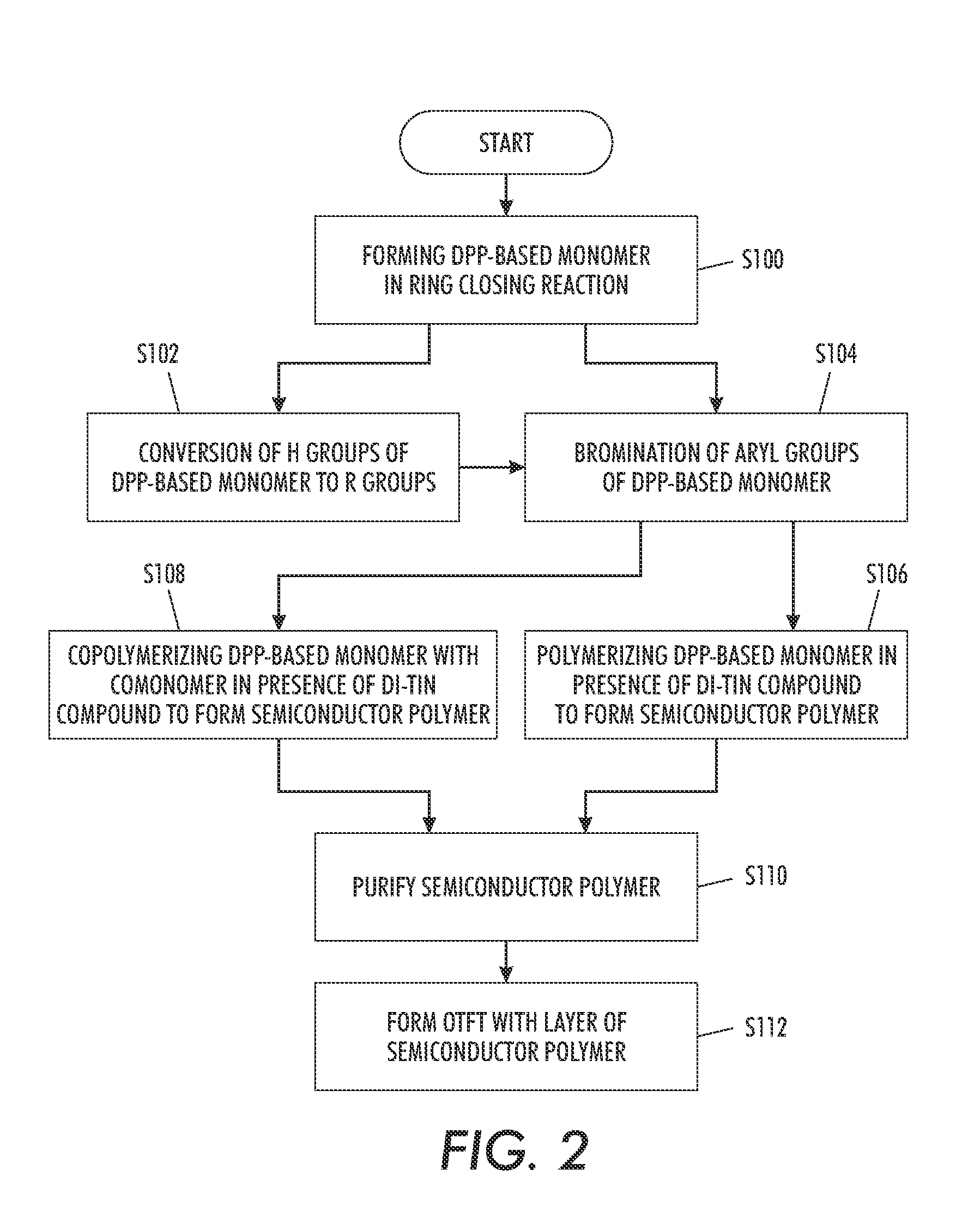 Diketopyrrolopyrrole-based derivatives for thin film transistors