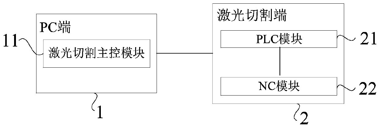 Multi-task online cutting control method, system and laser cutting equipment