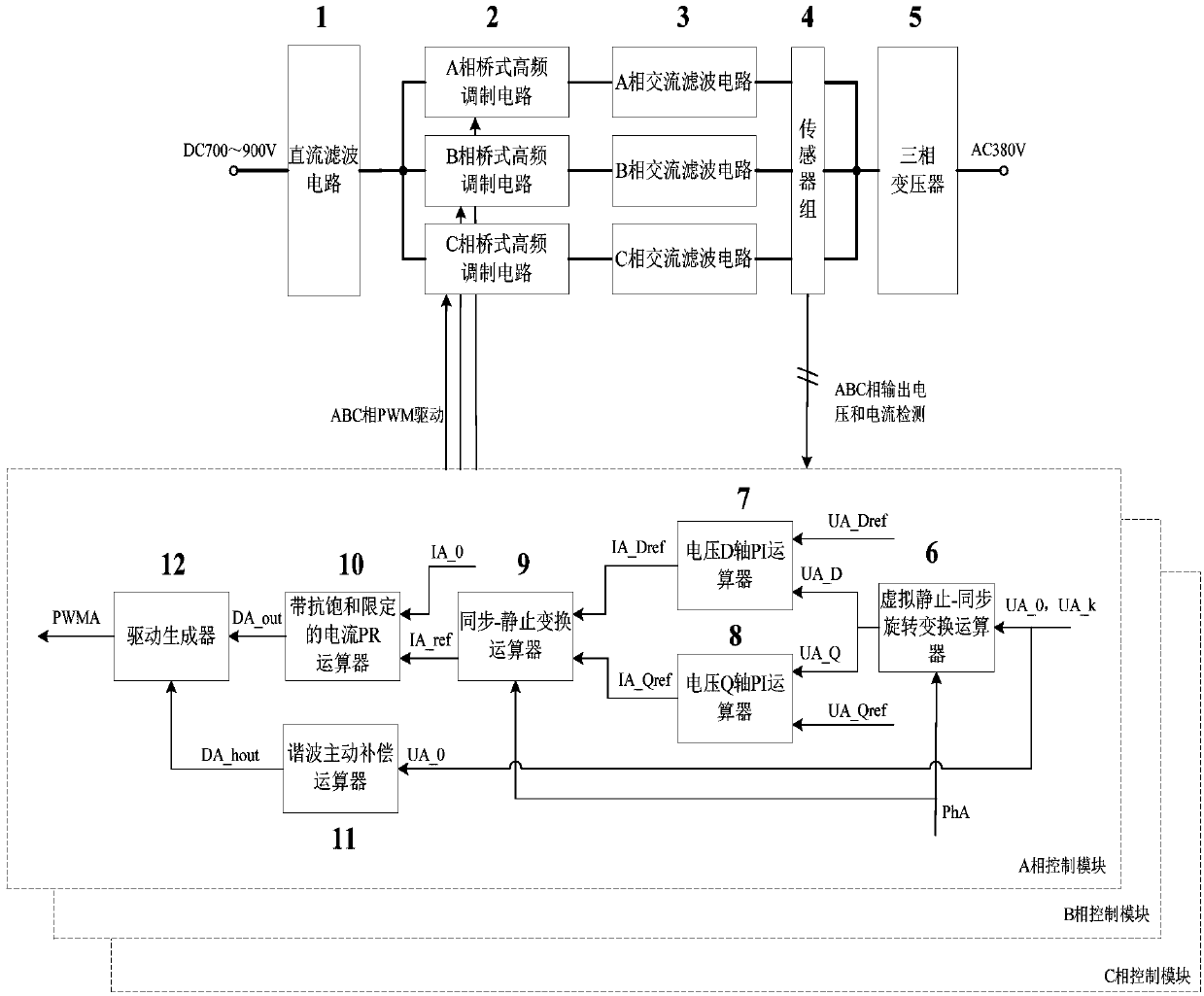 A combined three-phase inverter power supply based on pr inner loop control