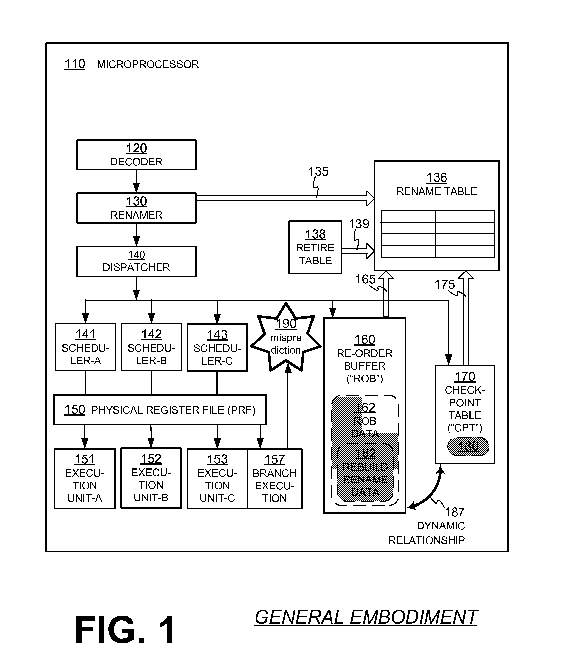 Reorder-buffer-based dynamic checkpointing for rename table rebuilding