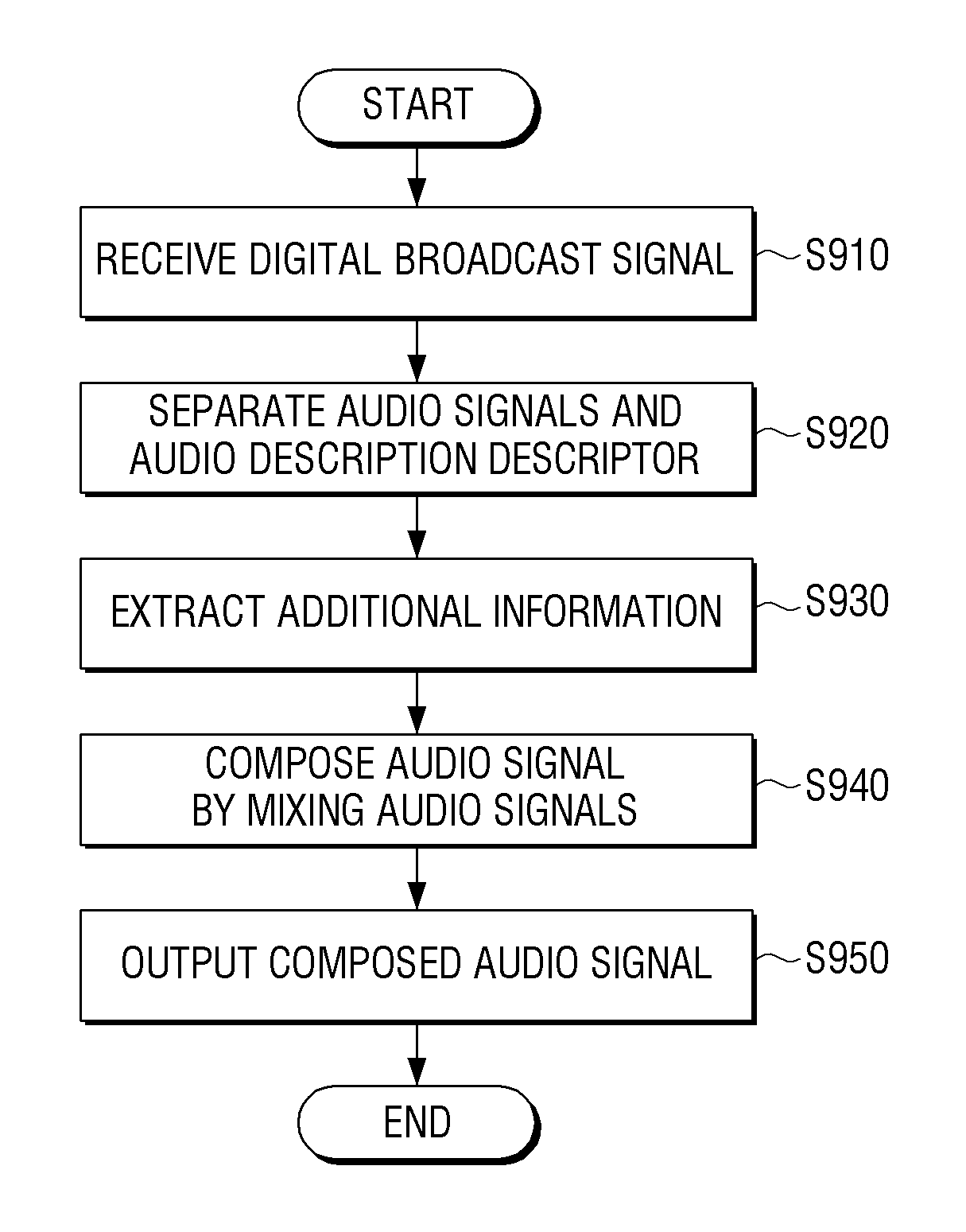 Digital broadcast transmitter, digital broadcast receiver, and audio description descriptor processing methods thereof