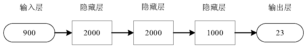 A software vulnerability automatic classification method based on a deep neural network