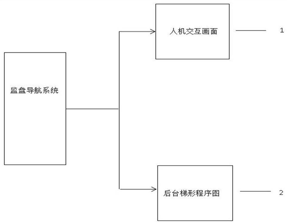 System and method for improving power plant operation on-duty monitoring efficiency